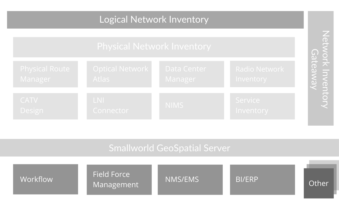 network inventory architecutre