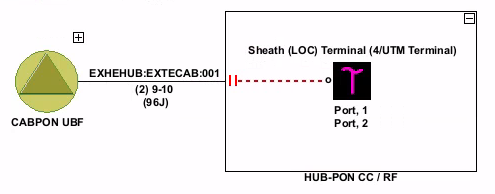 sheath-terminal-objects
