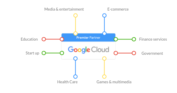 Resultado de imagen de sectors google cloud"